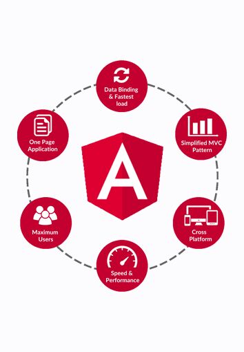 AngularJS Developers