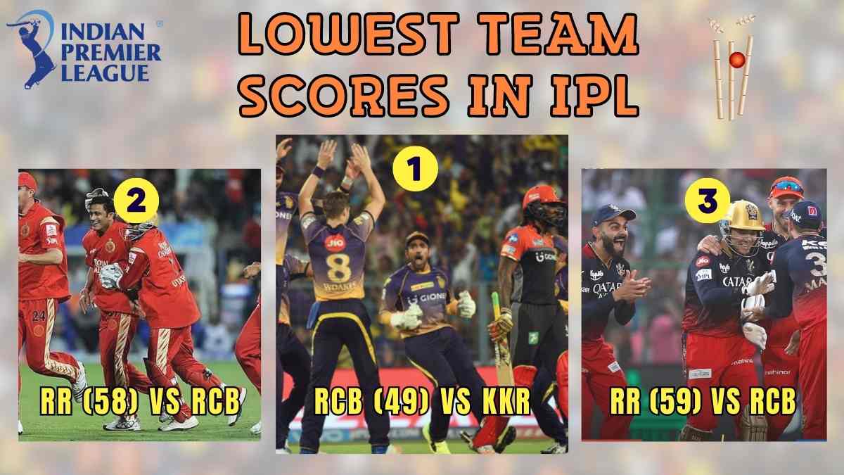 Lowest Score Ever In IPL History