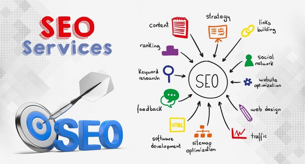 Comprehensive Guide to SEO Services